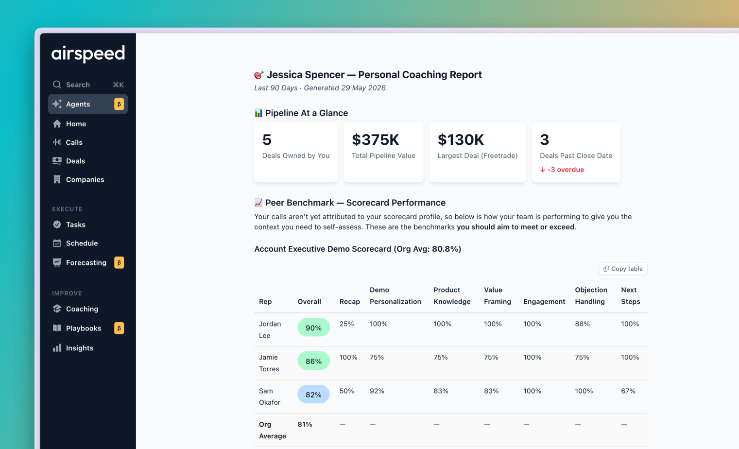 Airspeed personal coaching report for a rep with pipeline-at-a-glance and a peer-benchmarked scorecard.
