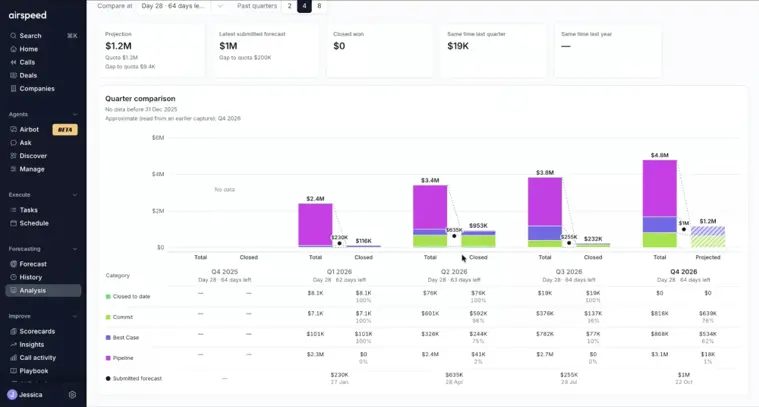 Airspeed quarter comparison showing pipeline by category on day 28 of each quarter and how it converted