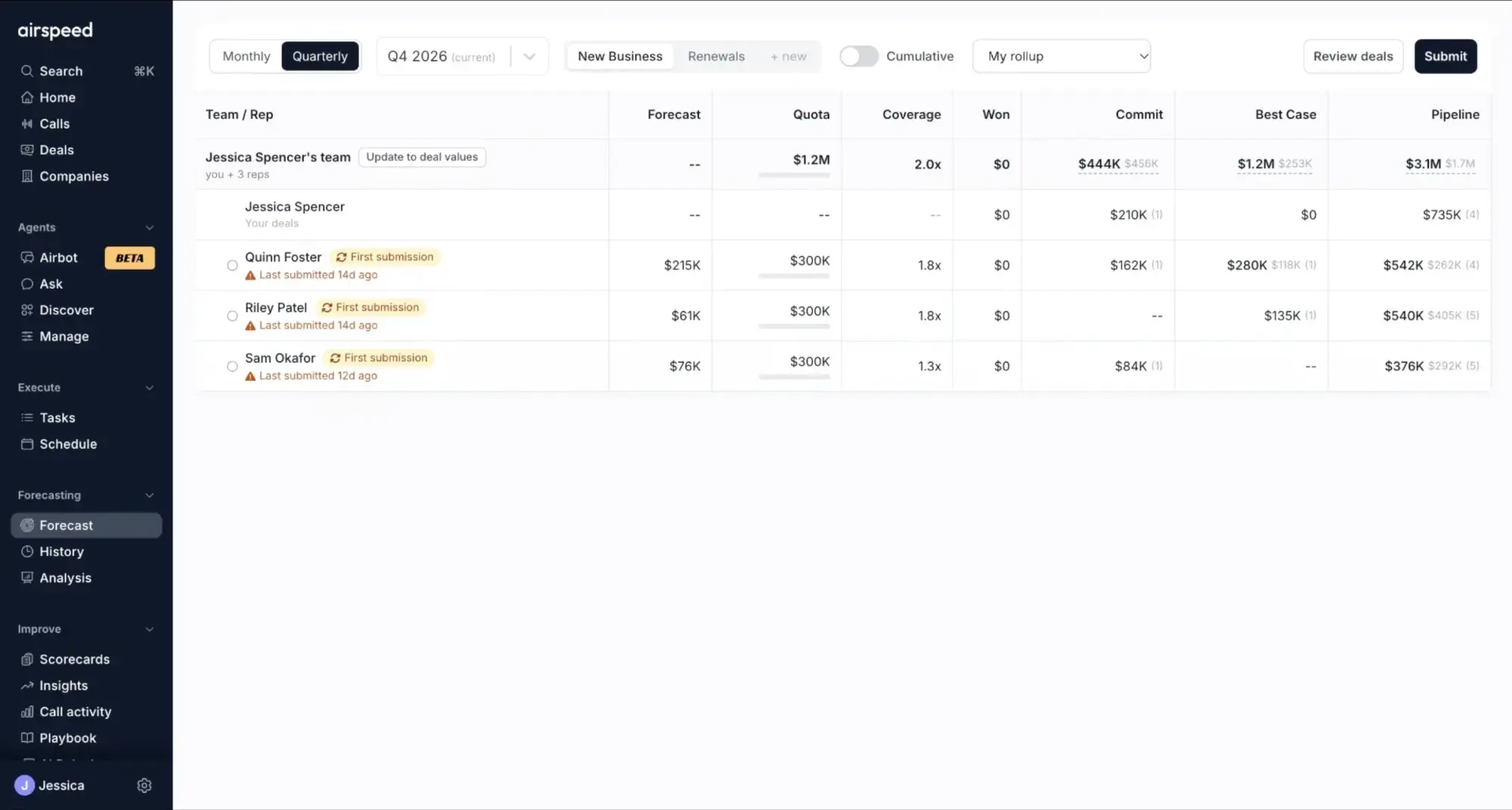 The manager roll-up: submitted forecast vs. what the deals total, by category. Airspeed manager roll-up: each rep's submitted forecast next to what their deals actually add up to, with last-submitted times