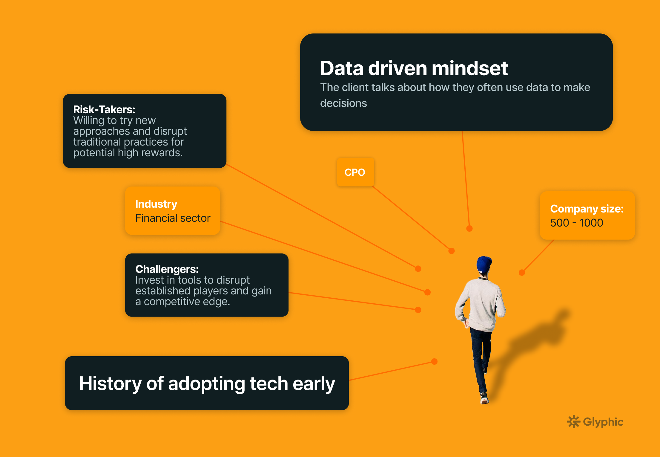 The Importance of Looking Beyond Demographics When Defining Your Ideal Customer Profile (ICP)