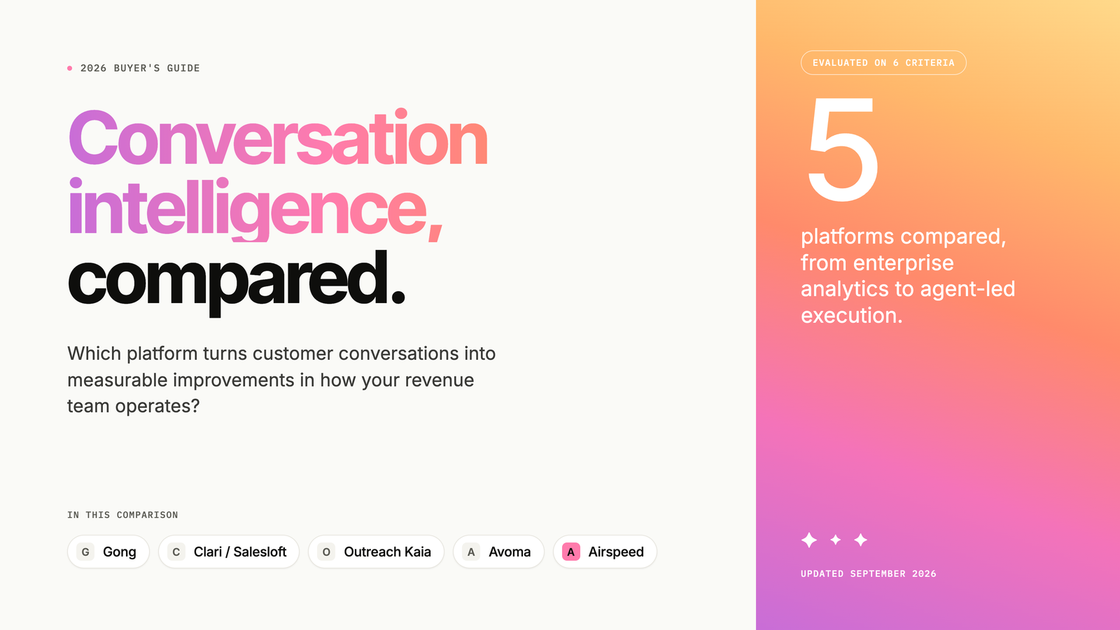Conversation Intelligence Platforms Compared: 2026 Buyer's Guide