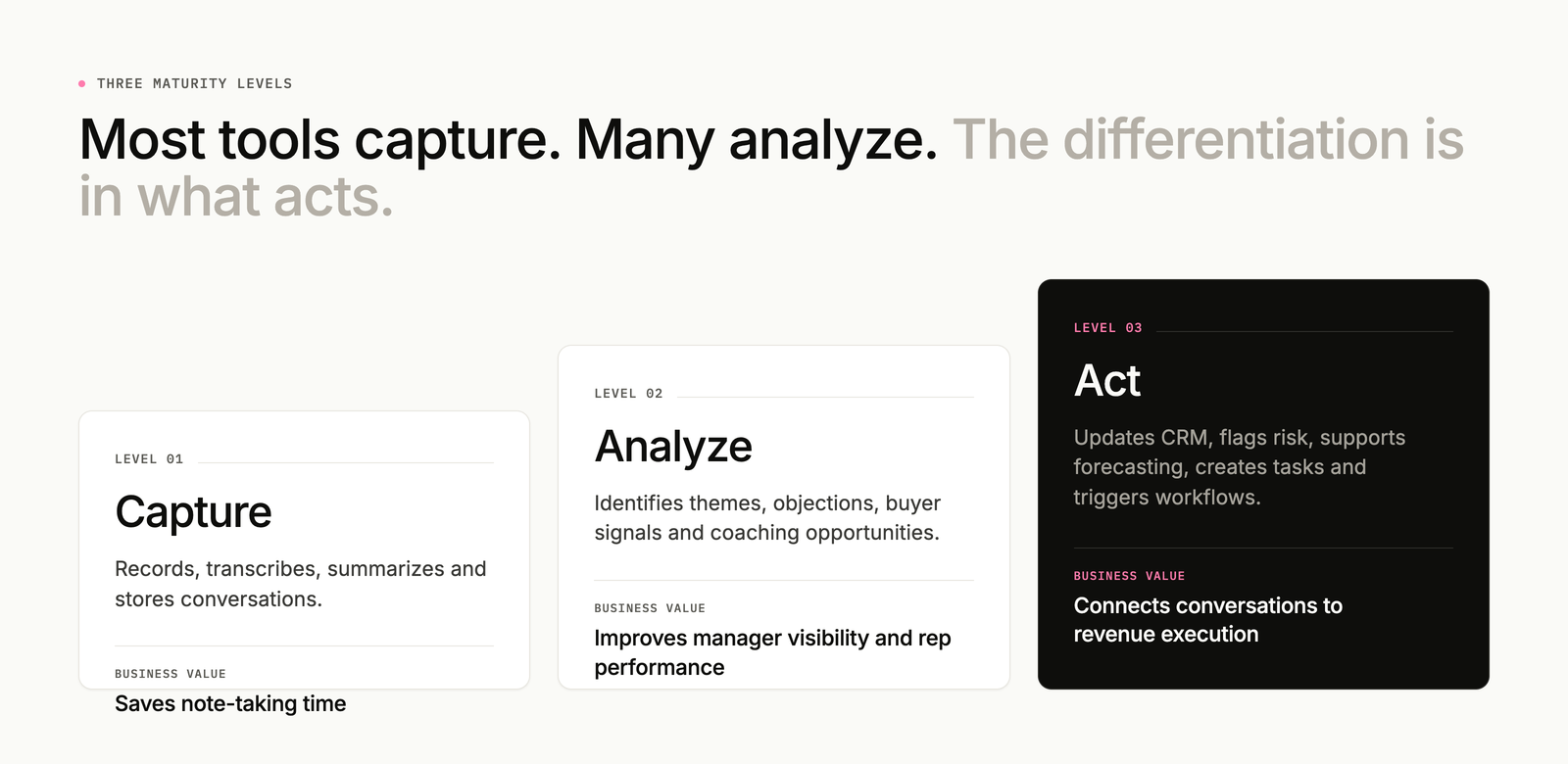 Most tools capture. Many analyze. The differentiation is in what acts. Three maturity levels of conversation intelligence: capture, analyze and act, with the business value of each