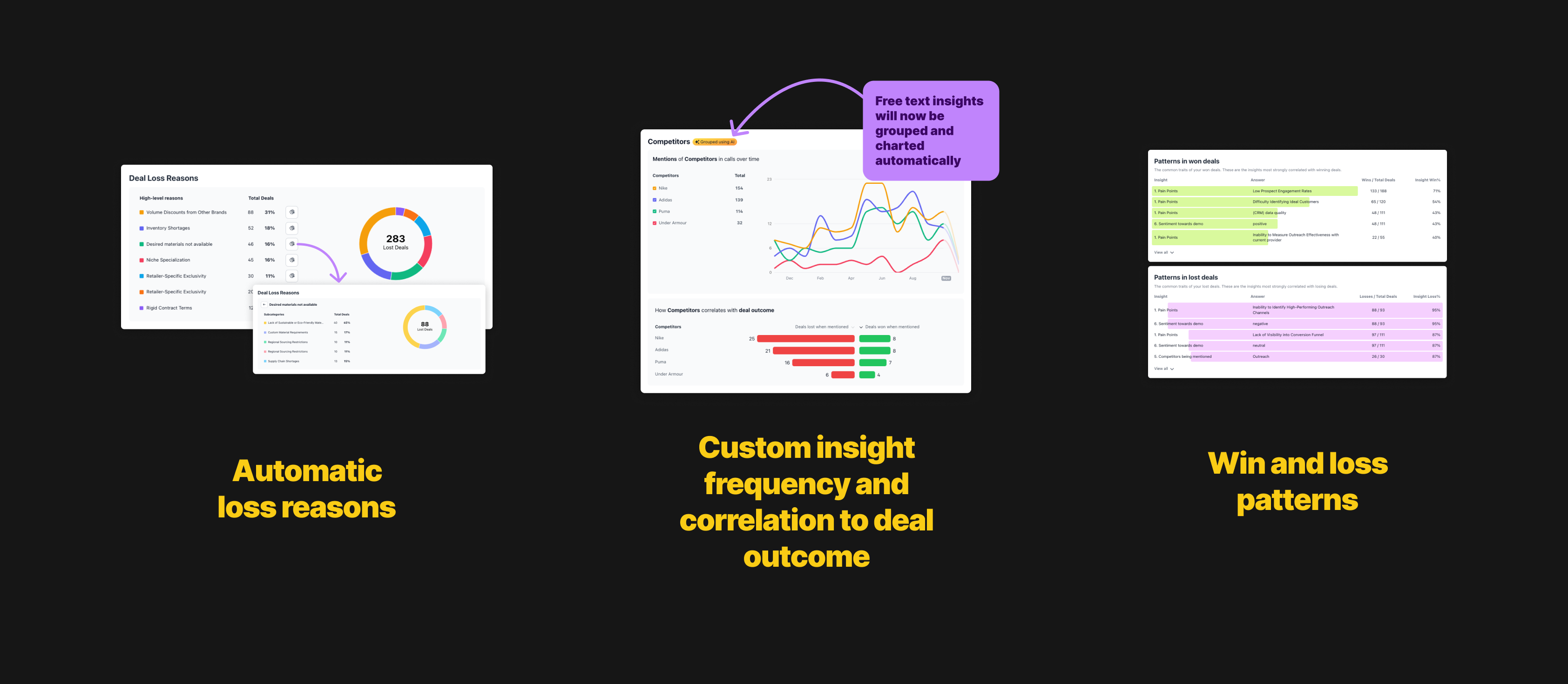 Stop Guessing. Start Closing More Deals.