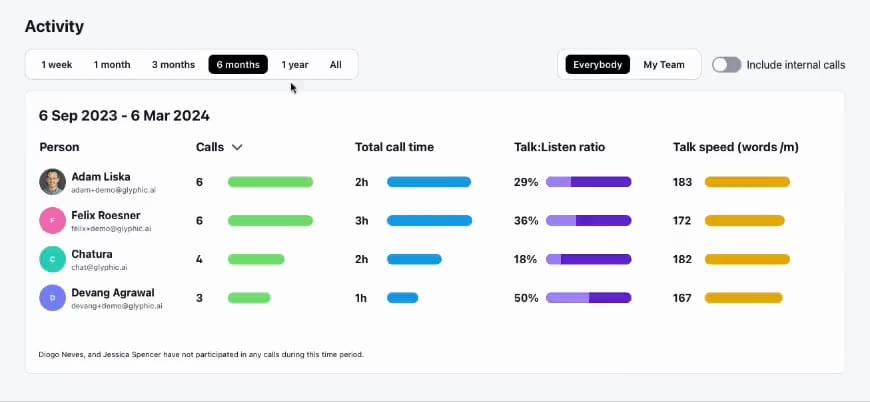 💬📊 New talk stats and activity insights