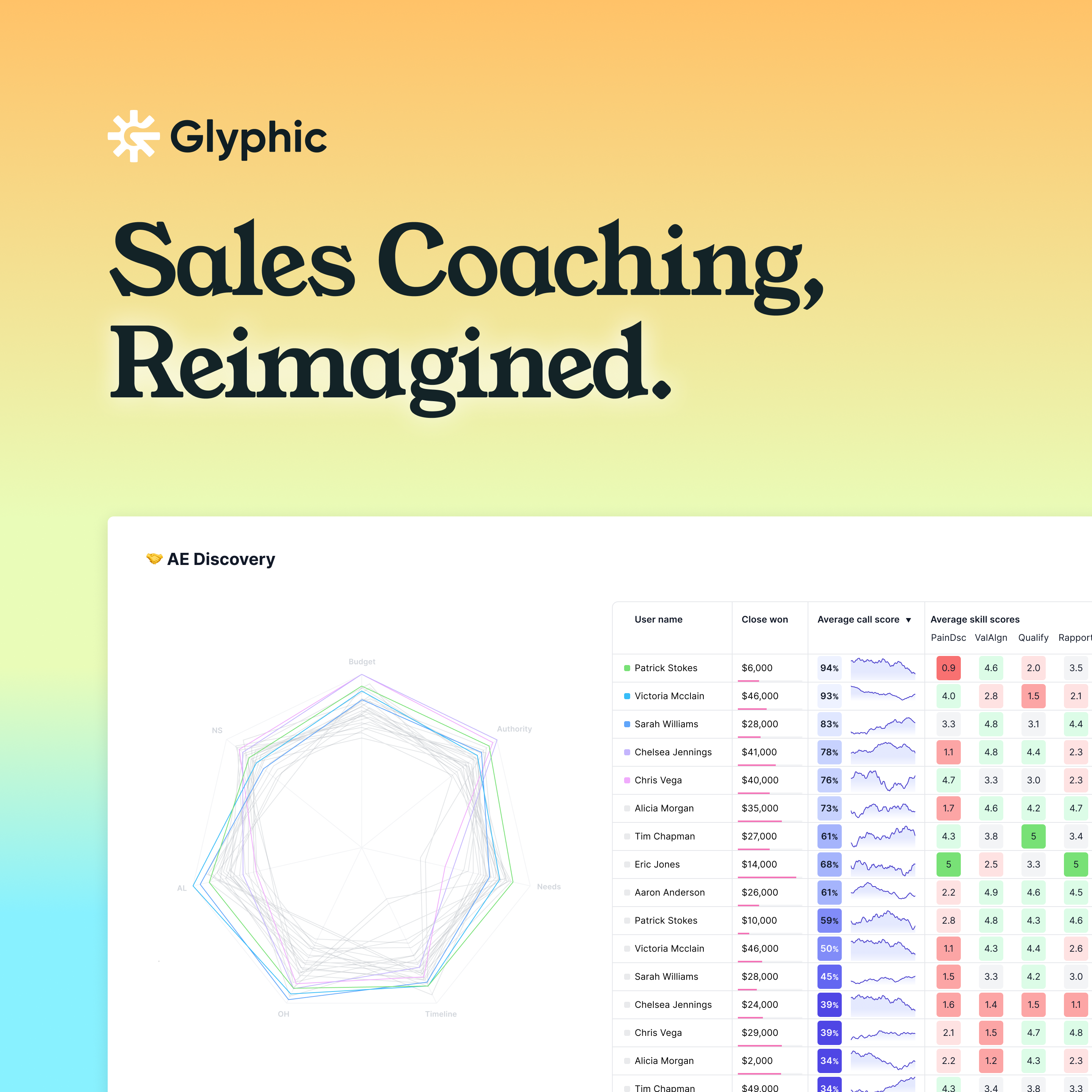🎯 New Release: AI Coaching Is Here
