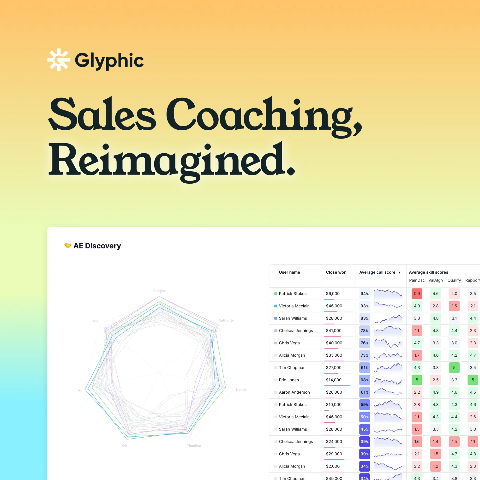🎯 New Release: AI Coaching Is Here