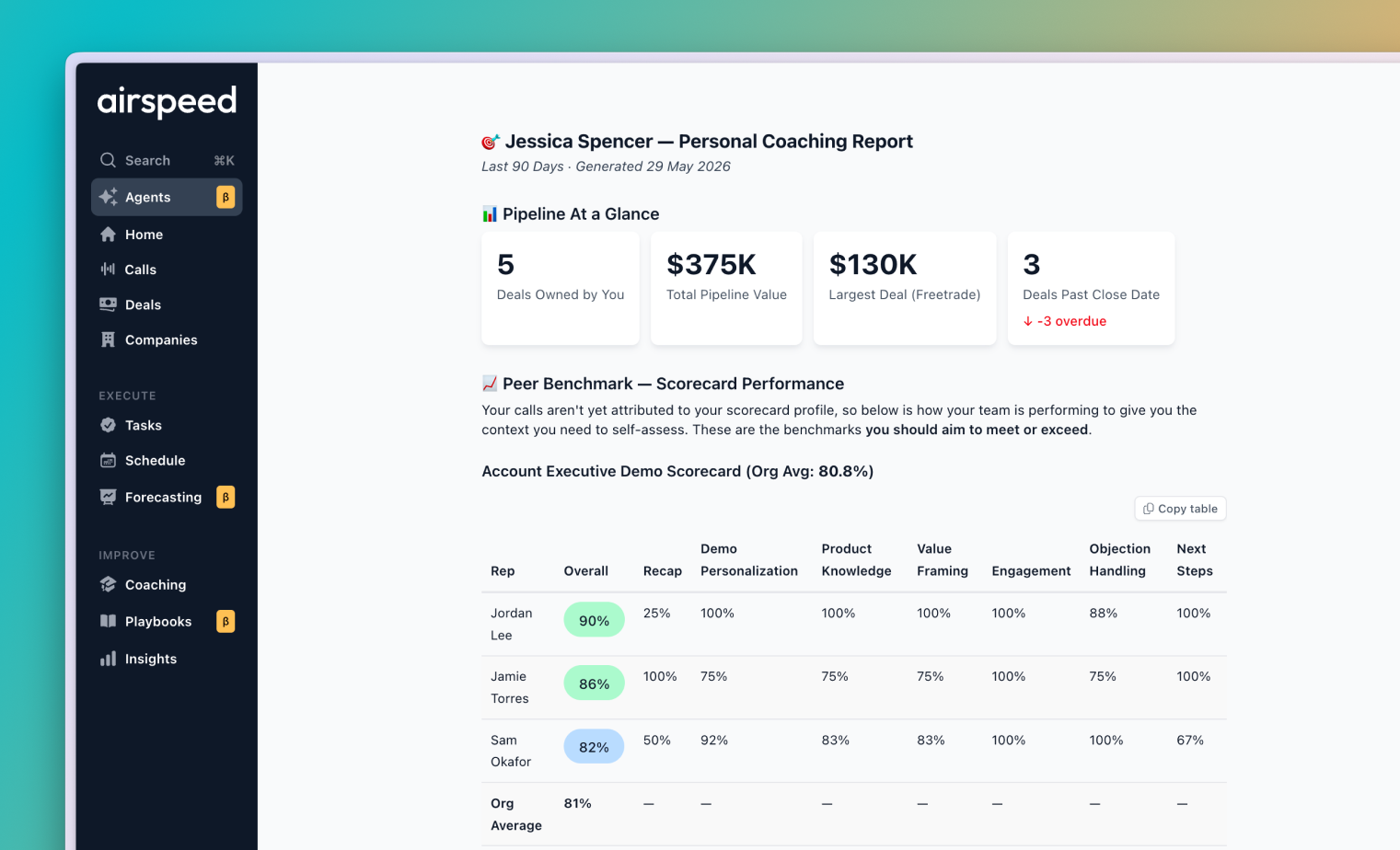 Airspeed personal coaching report for a rep with pipeline-at-a-glance and a peer-benchmarked scorecard.